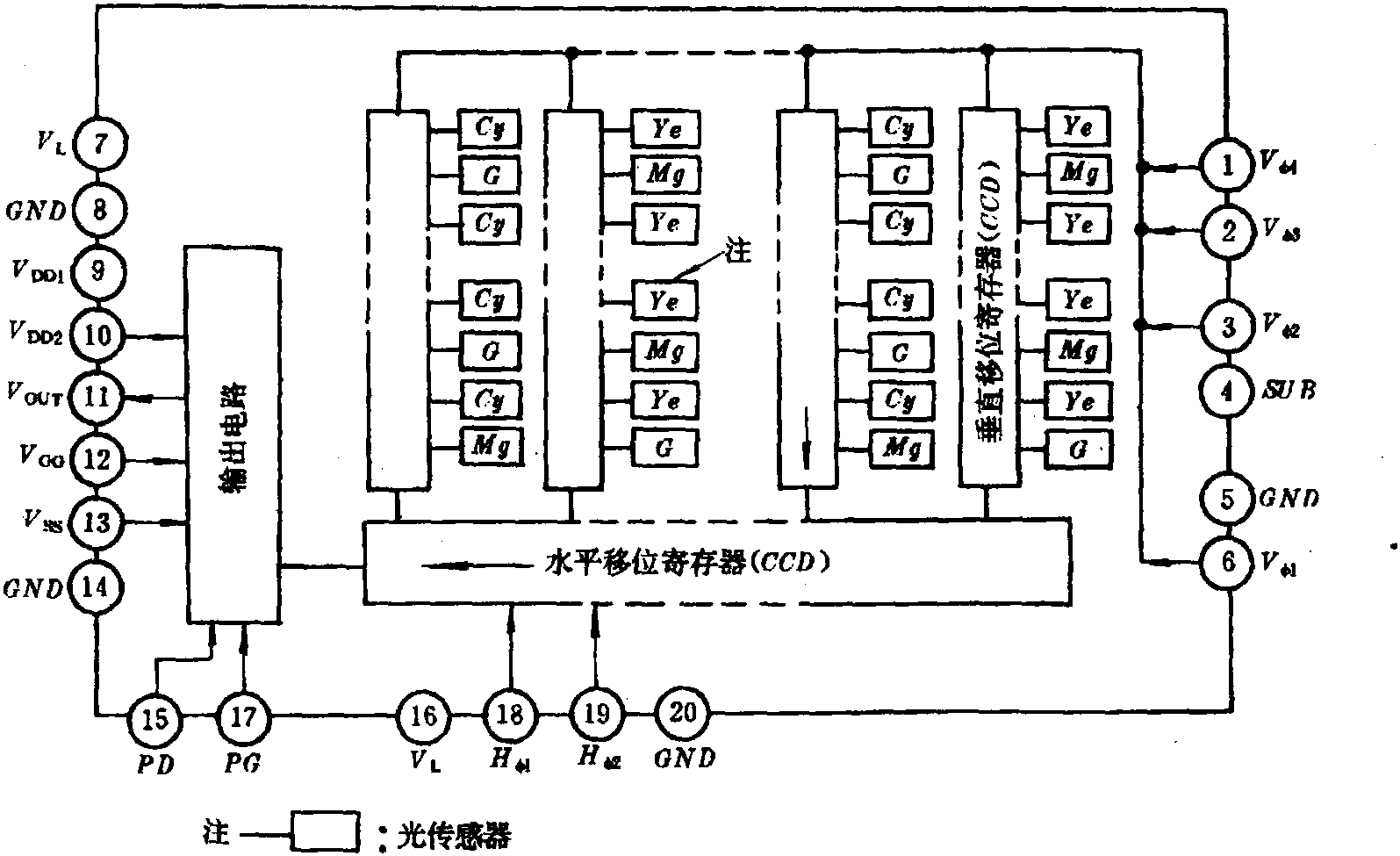1.10 ICX系列1/2″CCD图像传感器